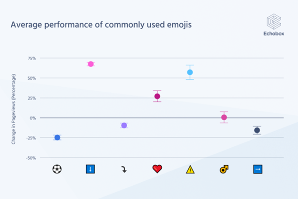 4-performance-emojis